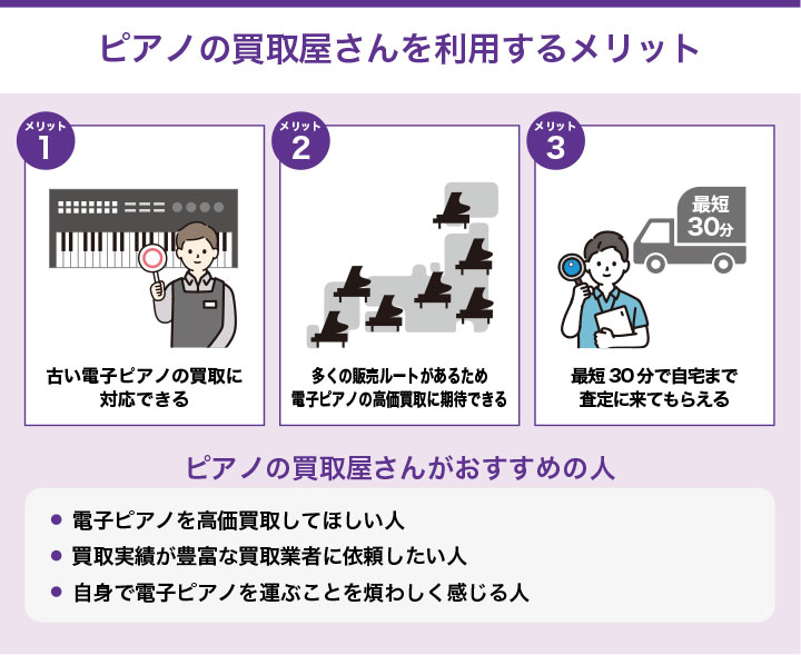 ピアノ買取屋さんを利用するメリットとおすすめの人を解説した画像