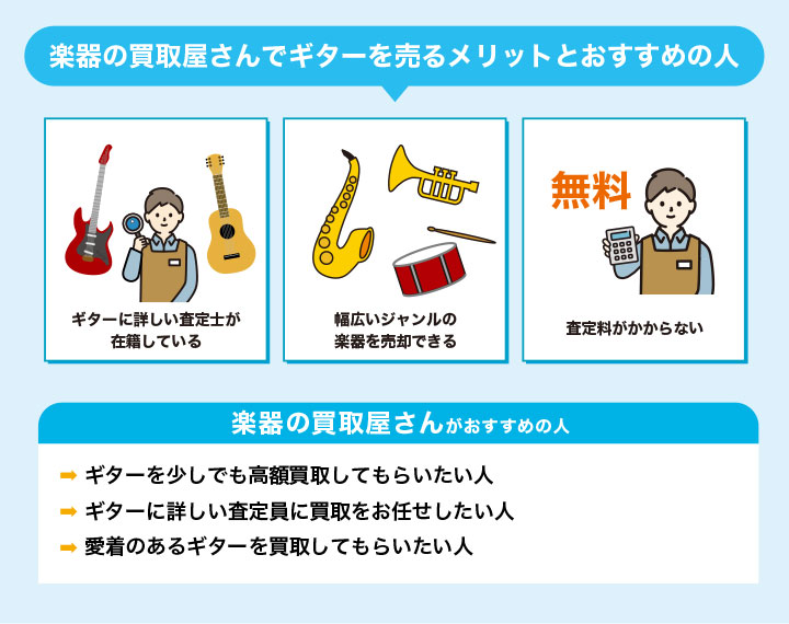 楽器の買取屋さんのメリットとおすすめの人を解説した画像