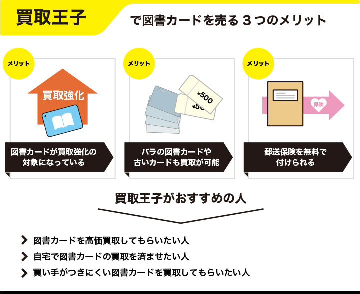 買取王子で図書カードを売るメリットとおすすめの人を解説した画像