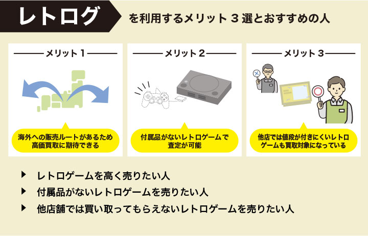 レトログを利用するメリットとおすすめの人を解説した画像