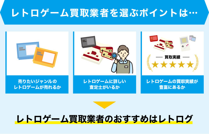 レトロゲームの買取業者を選ぶポイントを３つ解説した画像