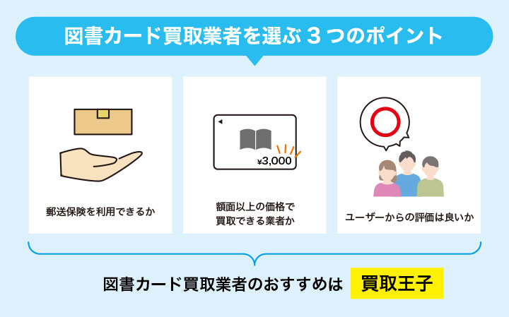 図書カードの買取業者を選ぶ3つのポイント
