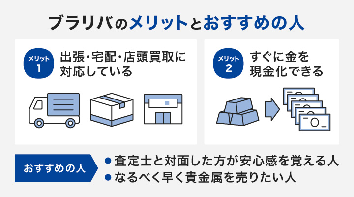 ブラリバのメリットとおすすめの人