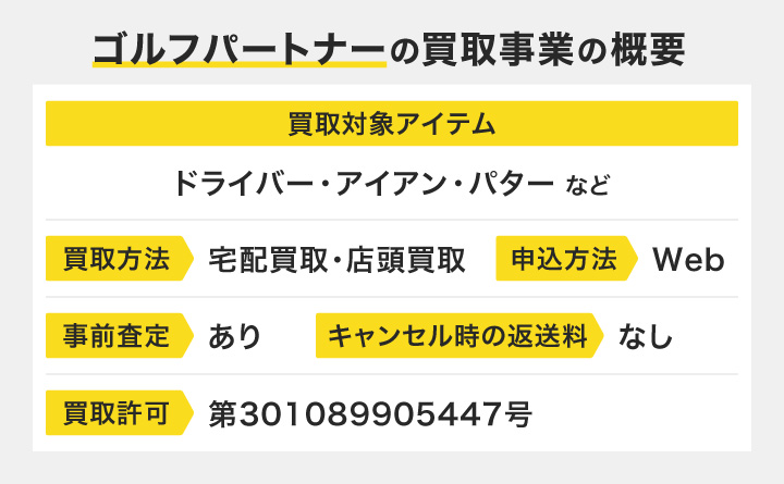 ゴルフパートナーの買取事業の概要