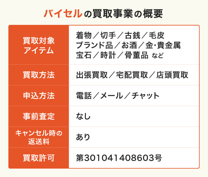 バイセルの買取事業の概要