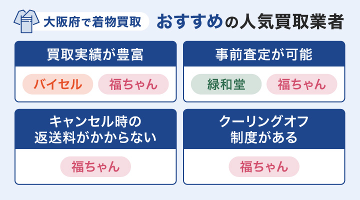 大阪で着物買取におすすめの人気買取業者