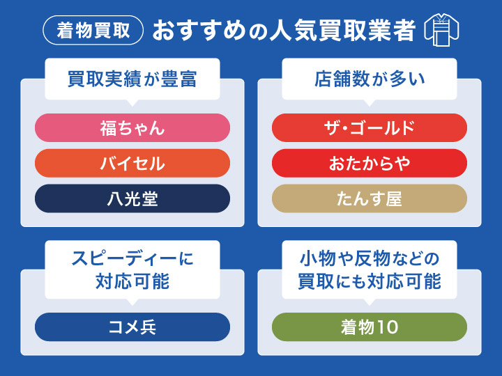 着物買取おすすめ人気業者のフローチャート