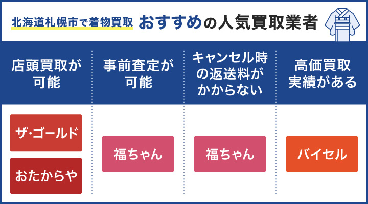 札幌で着物買取におすすめの人気買取業者