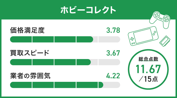 ホビーコレクトのレーダーチャート