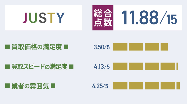 JUSTYの靴買取の評価