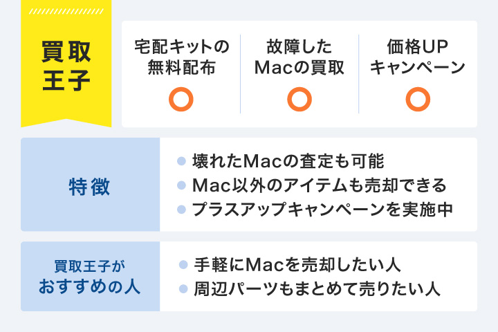 買取王子のメリット