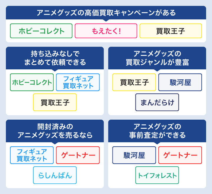 アニメグッズ買取業者のカオスマップ