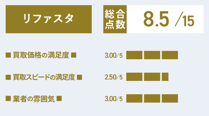 リファスタの靴買取の評価