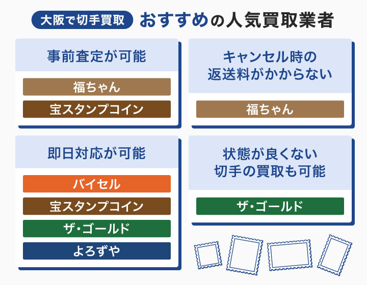 大阪で切手買取におすすめの人気買取業者