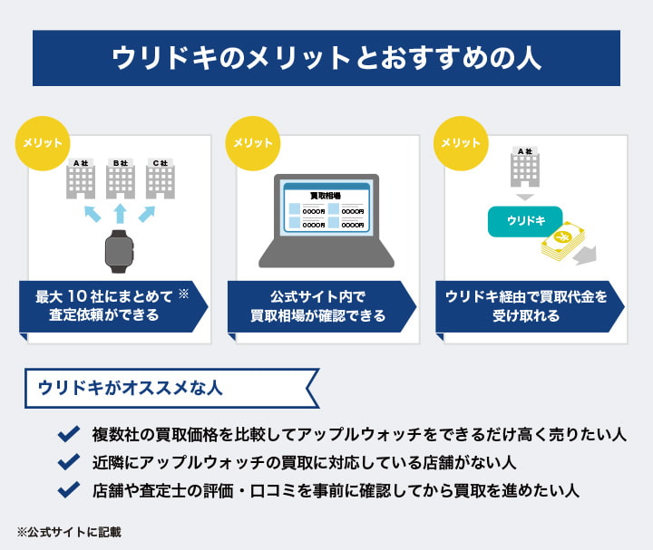 ウリドキのメリットとおすすめの人