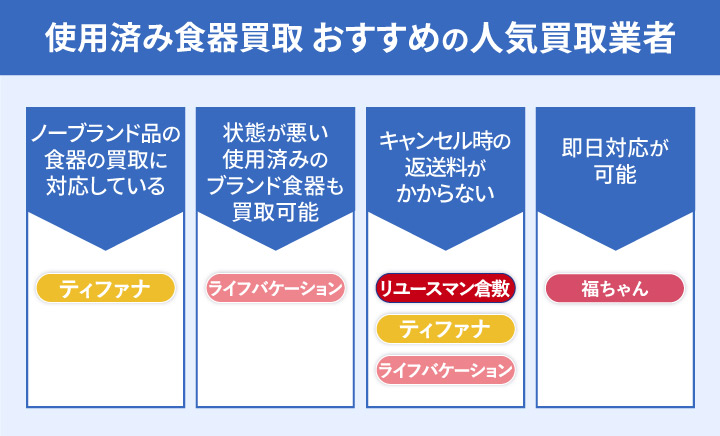 使用済み食器買取のおすすめ業者を比較