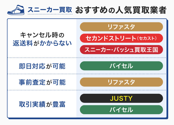 スニーカー買取におすすめの人気買取業者