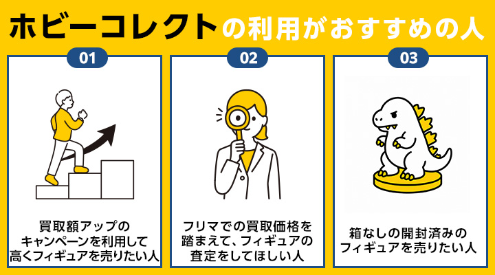 フィギュア買取におけるホビーコレクトの利用がおすすめの人の画像