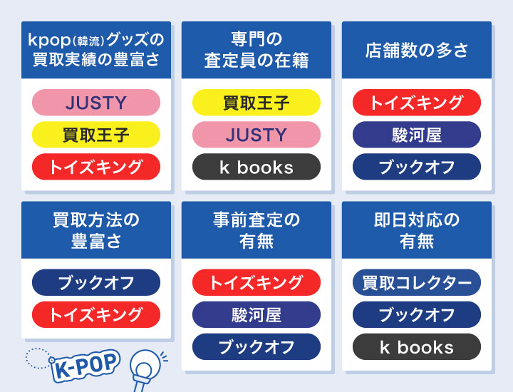 K-POP（韓流）グッズ買取おすすめ業者のカオスマップ