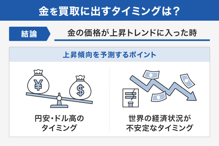 金を買取に出すタイミング