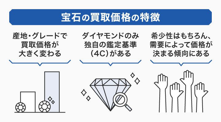 宝石の買取価格の特徴
