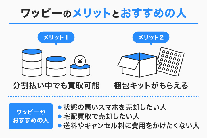 壊れたスマホ買取におけるワッピーのメリットとおすすめの人の画像