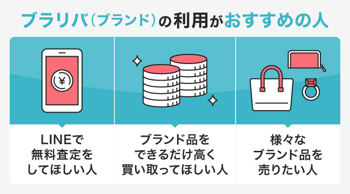 ブランド買取においてブラリバ(ブランド)の利用がおすすめの人の画像