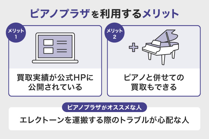 エレクトーン買取においてピアノプラザを利用するメリットの画像