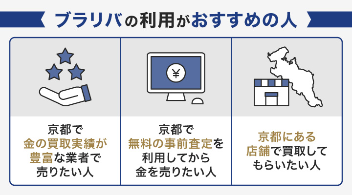 京都で金買取においてブラリバの利用がおすすめの人の画像