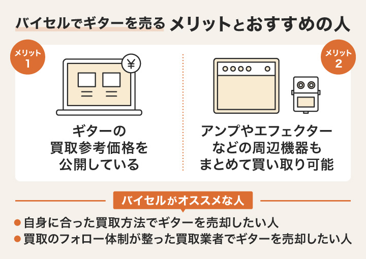 ギター買取においてバイセルを利用するメリットとおすすめの人の画像