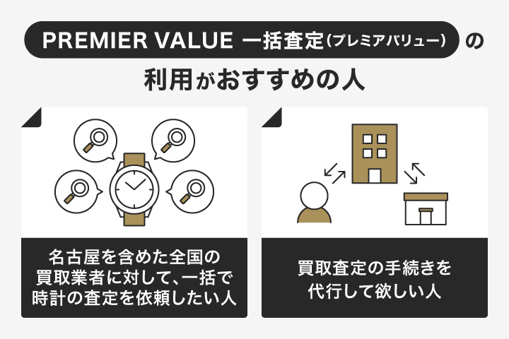 名古屋の時計買取におけるPREMIER VALUE 一括査定(プレミアバリュー)の利用がおすすめの人の画像