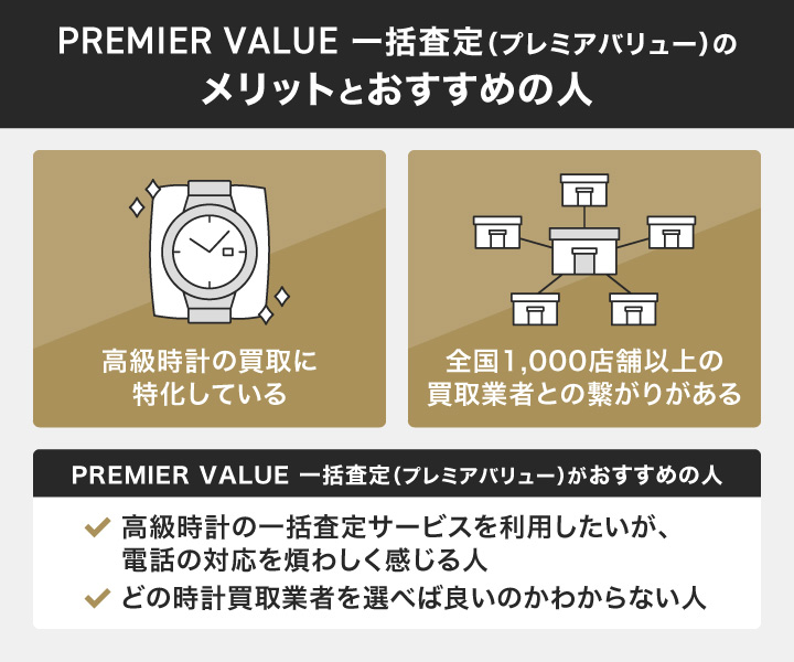 時計買取におけるPREMIER VALUE 一括査定(プレミアバリュー)のメリットとおすすめの人の画像