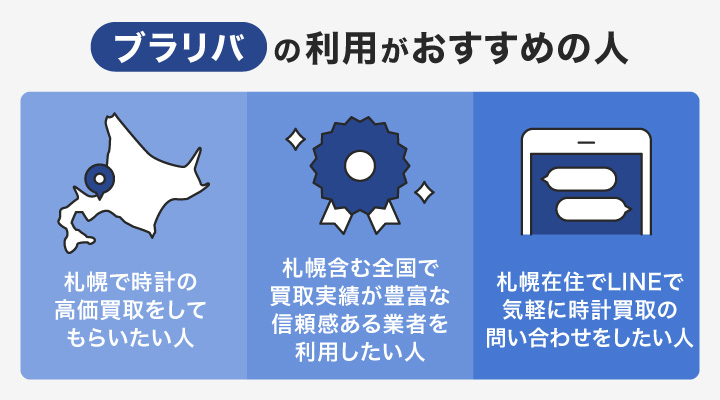 札幌の時計買取におけるブラリバの利用がおすすめの人の画像