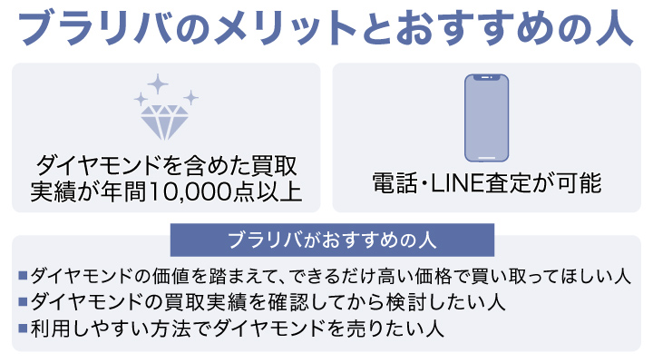 ダイヤモンド買取におけるブラリバのメリットとおすすめの人の画像