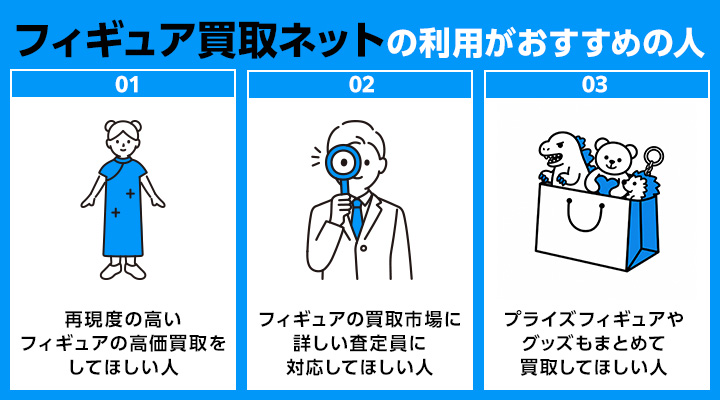 フィギュア買取におけるフィギュア買取ネットの利用がおすすめの人の画像