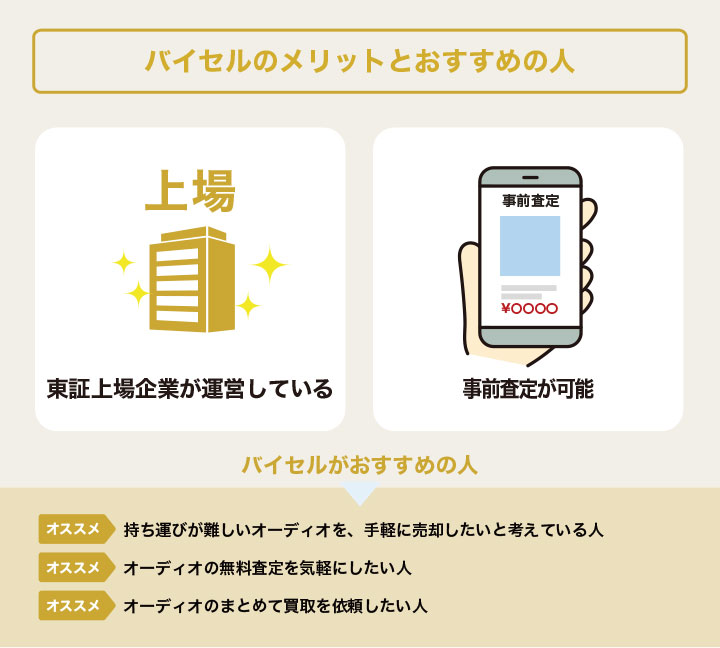 オーディオ買取におけるバイセルのメリットとおすすめの人の画像