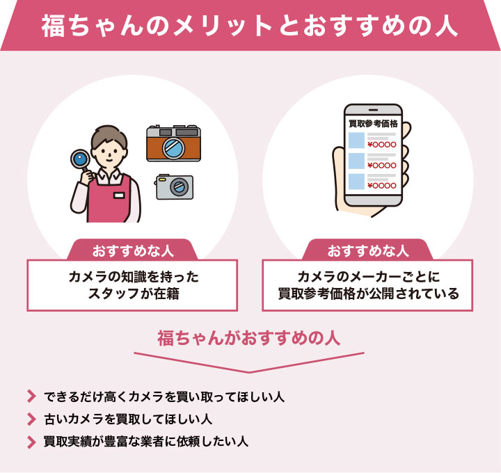 カメラ買取における福ちゃんのメリットとおすすめの人の画像