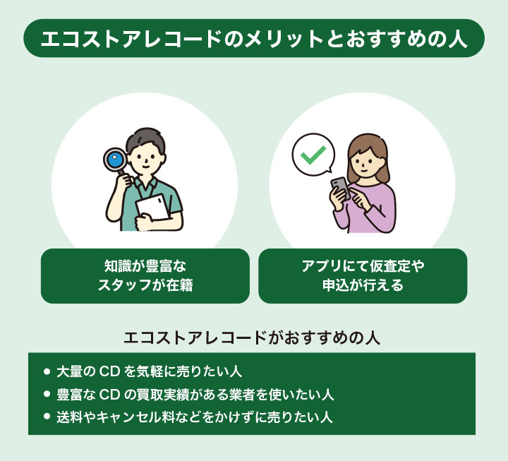 CD買取におけるエコストアレコードのメリットとおすすめの人の画像