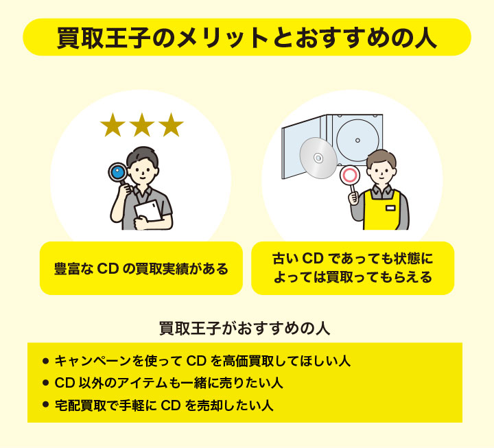 CD買取における買取王子のメリットとおすすめの人の画像
