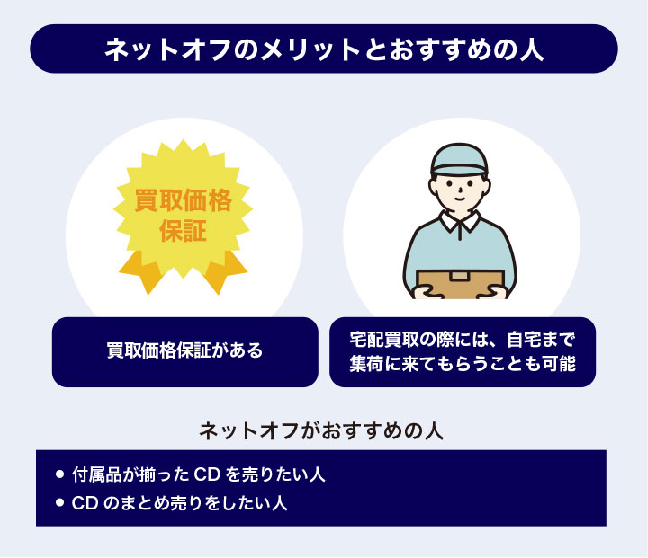 CD買取におけるネットオフのメリットとおすすめの人の画像