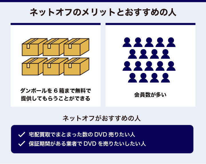 DVD買取におけるネットオフのメリットとおすすめの人の画像