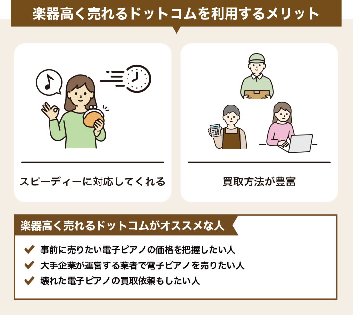 電子ピアノ買取における楽器高く売れるドットコムのメリットとおすすめの人の画像