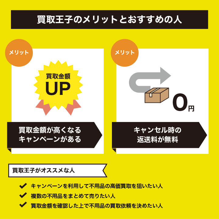 不用品買取における買取王子のメリットとおすすめの人の画像