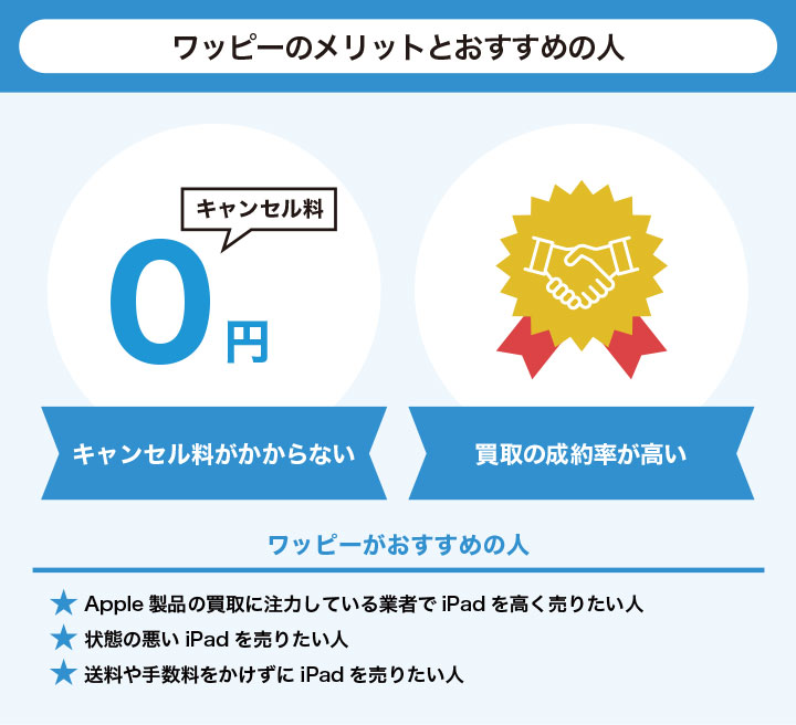 iPad買取におけるワッピーのメリットとおすすめの人の画像
