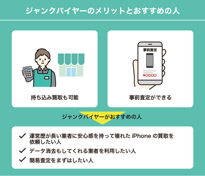壊れたiPhone買取におけるジャンクバイヤーのメリットとおすすめの人の画像