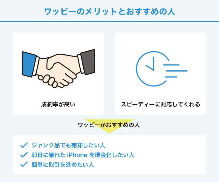 壊れたiPhone買取におけるワッピーのメリットとおすすめの人の画像