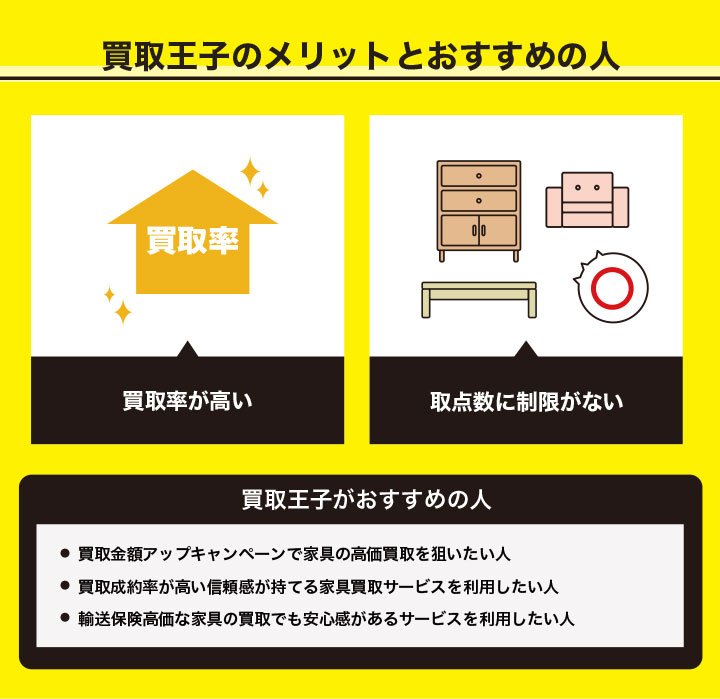 家具買取における買取王子のメリットとおすすめの人の画像