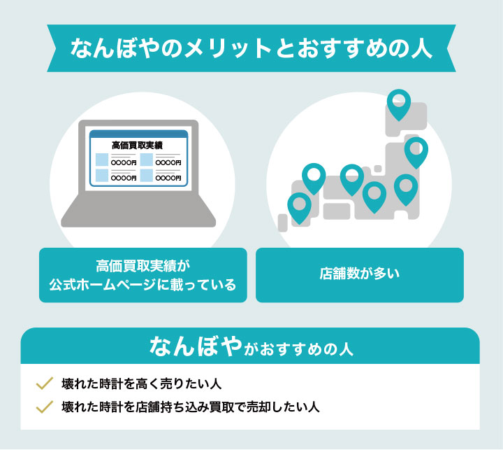 壊れた時計買取におけるなんぼやのメリットとおすすめの人の画像