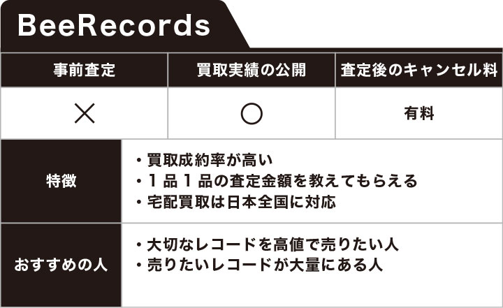 レコード買取におけるBeeRecordsのメリットとおすすめの人の画像