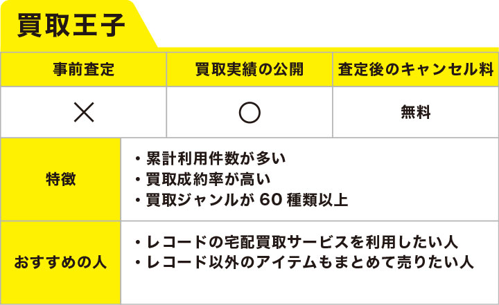 レコード買取における買取王子のメリットとおすすめの人の画像